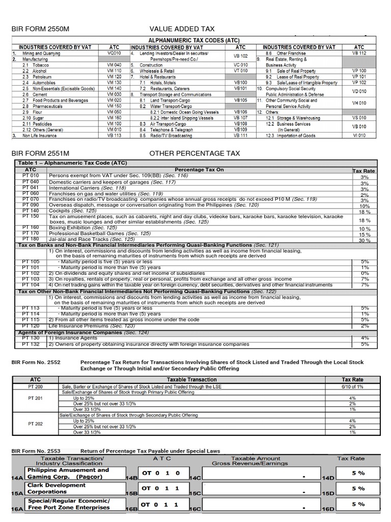 How To Check Tax Code Table In Sap