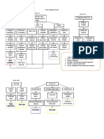 Woc Persalinan Atau Intranatal Egi Fix