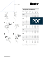 Performance Card: Nozzle Installation