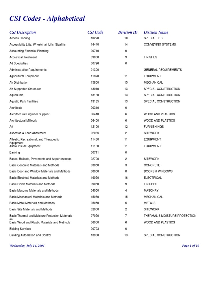CSI Codes Alphabetical 2004 Masonry Wall