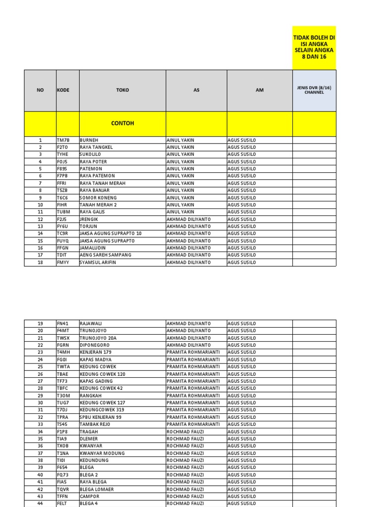 ,rekap Kamera CCTV Apr | PDF