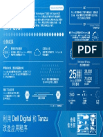 Dell Digital Tanzu Infographic