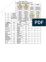 Jadual Kelas