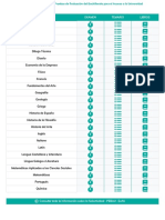 Examenes Selectividad Galicia 2019