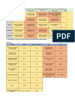 Jadual 5 Tahun