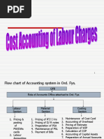 Cost Accounting of Labour Charges