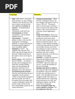 English Poems Revision Archishas