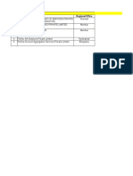 List of Account Aggregator (Aa) Nbfcs Registered With Rbi (As On January 31, 2022) S No Name of The Company Regional Office