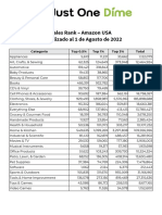 Sales Rank - Amazon USA Actualizado Al 1 de Agosto de 2022: Categoría Top 0.5% Top 1% Top 3% Total