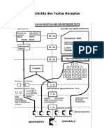 Textusreceptus 8 Grafik Zur Geschichte Des Textus Receptus