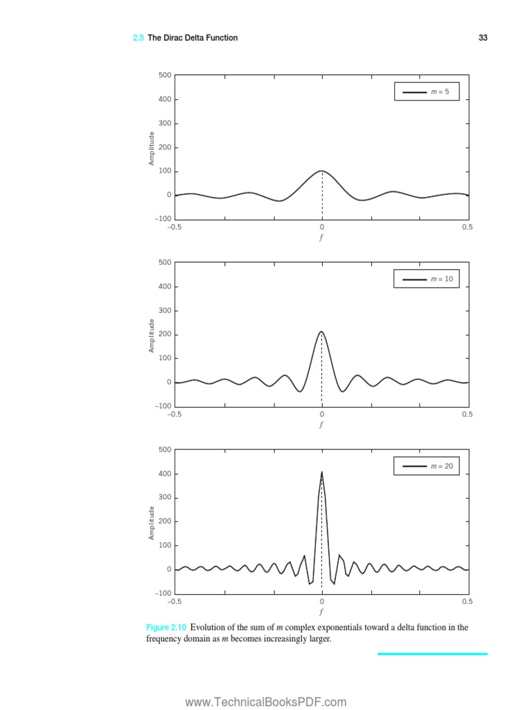 Digital Communication Systems by Simon Haykin14 PDF Fourier