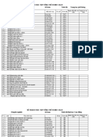 2. Kế hoạch học tập tổng thể HCM-SG23