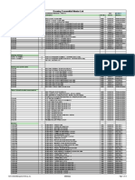 Drawing Transmittal Master List: Date