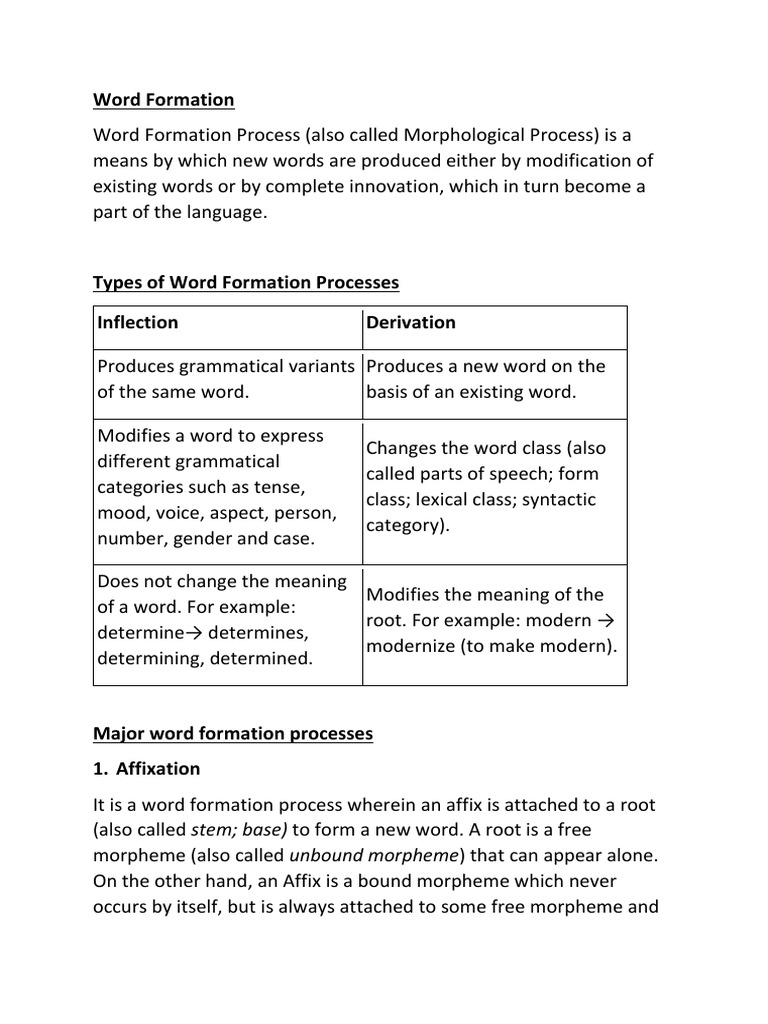 Word Formation PDF Part Of Speech Word
