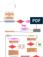 Proceso de difusión de colorante en agua