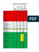 Pma Report DTD 19-04-2022 of Vijayawada Division