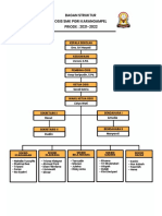 Struktur & Jadwal Piket OSIS