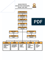 Struktur Organisasi Osis