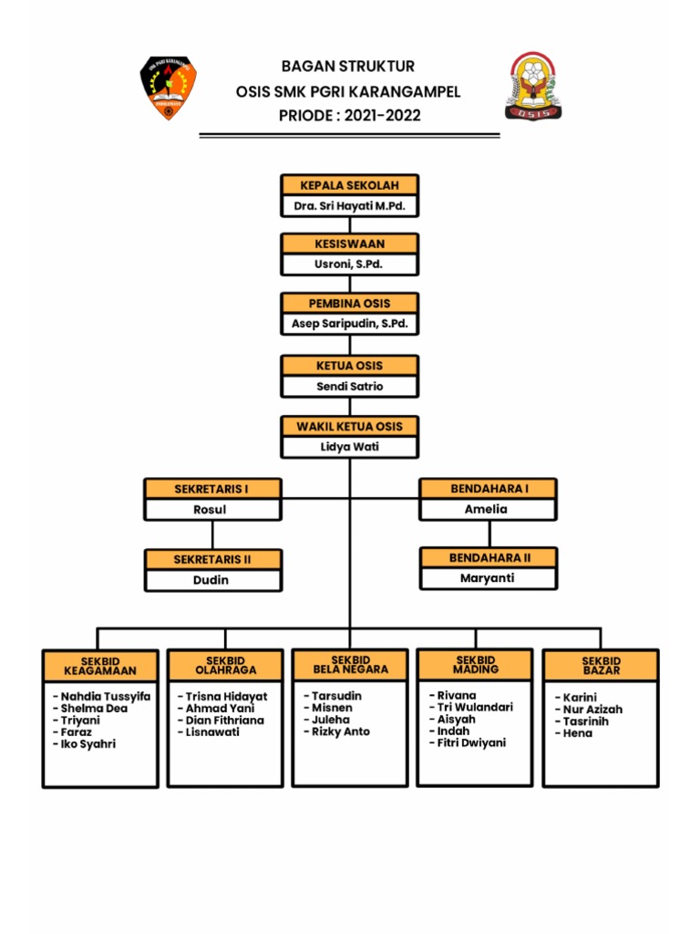 Struktur Organisasi Osis | PDF
