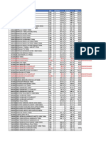 Lista de Precios SS DIST SILVE Febrero 2022