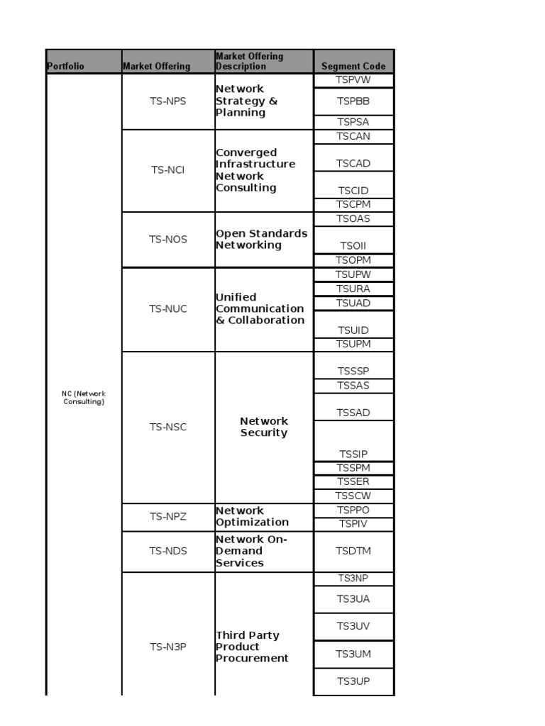 CATW Generic IDs | PDF