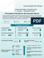 Indicadores