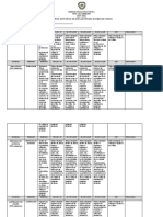 Formato de Rúbrica Del Examen de Grado