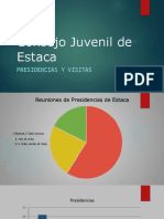 Consejo Juvenil de Estaca