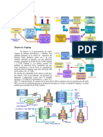 Procesos de Plantas Refineria PDF