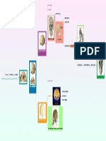 Mapa Mental Darwin Arispe Rosas