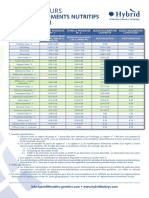 Nutrient Guidelines Parent Stock Production FR Dec2016