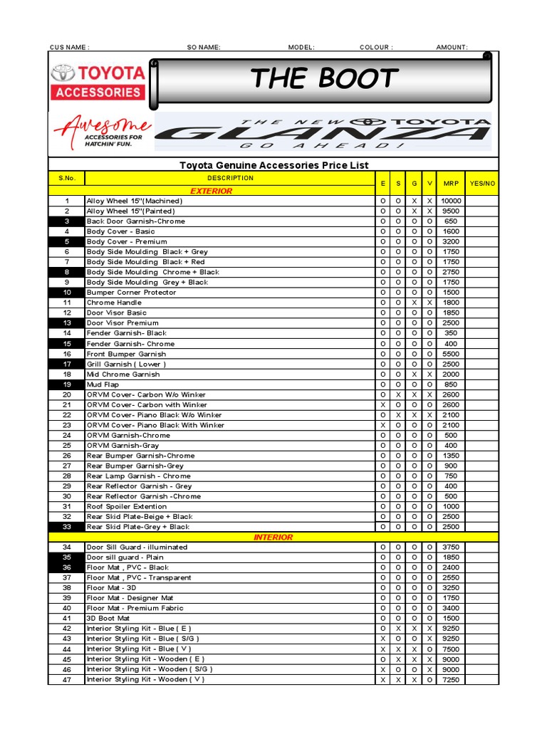 The Boot: Toyota Genuine Accessories Price List | PDF | Product ...