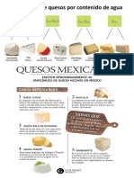 Infografia de Quesos