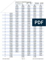 Agniotra Horarios