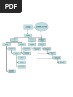 Download Kimia peta Konsep Struktur Atom by Occhi A Casper SN58611509 doc pdf