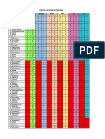 Ceklist Tagihan Eradikasi Frambusia