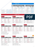 Verbs Summary