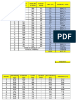 METRADO DE AREA (2Parte)