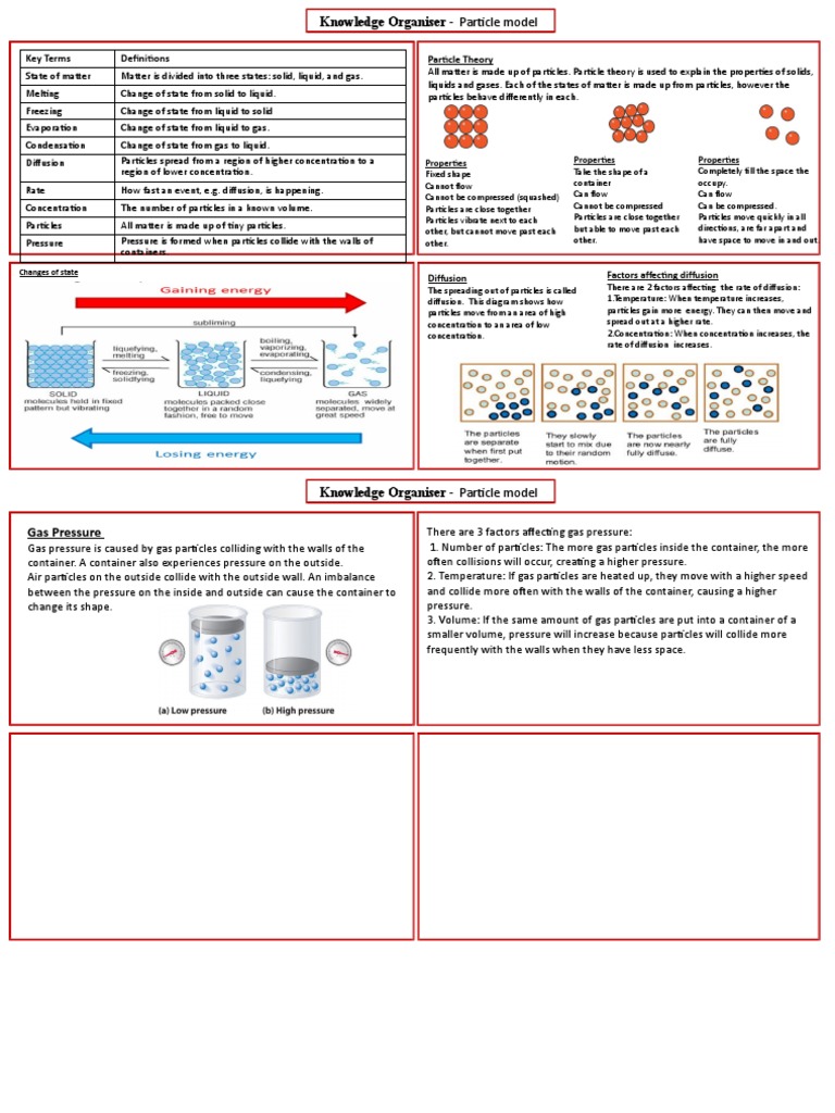 Key Terms Definitions Particle Theory: Properties Properties Properties ...