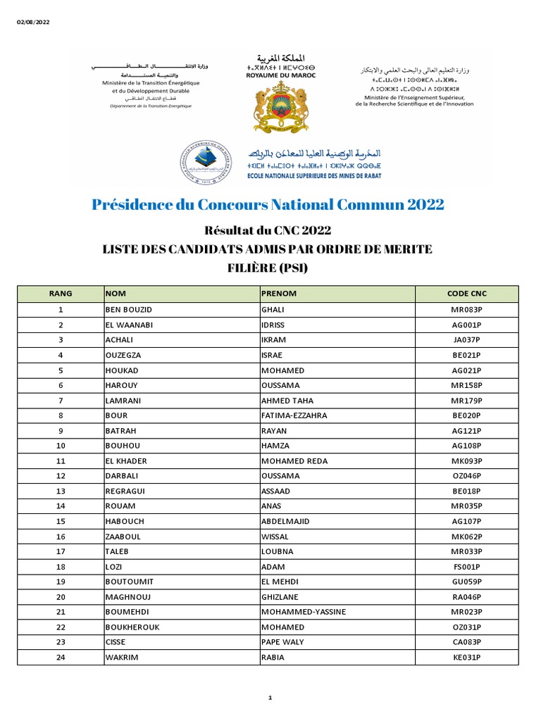 CNC2022 Candidats Admis PSI PDF