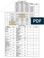 Jadual Kelas