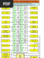 Dicktator Connection Diagrams September 2009 | Ignition ... management wiring diagram 