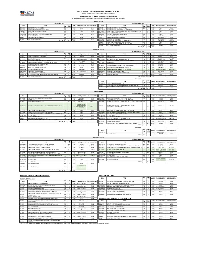 Civil Engineering Curriculum Overview | PDF | Engineering | Civil ...