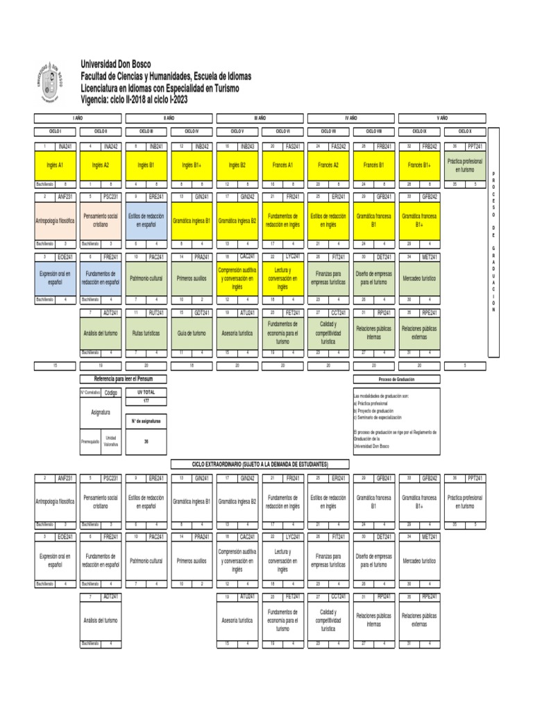 Plan de Estudios Licenciatura en Idiomas | PDF | Turismo