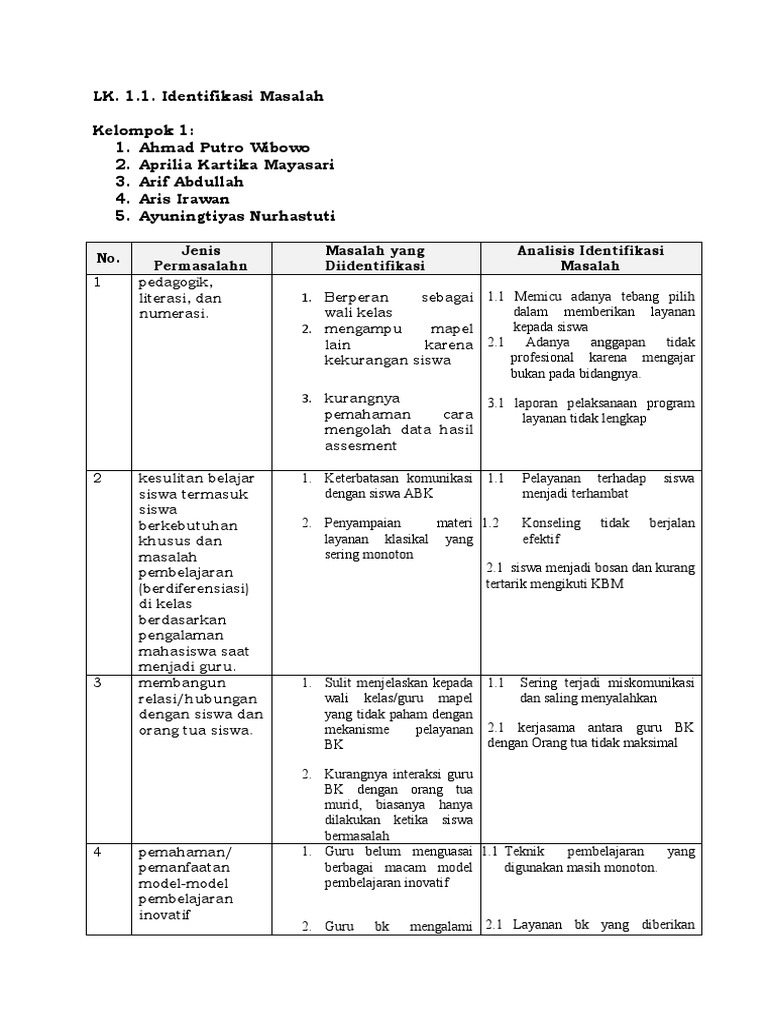lk-1-1-identifikasi-masalah-kelompok-1-pdf