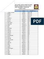 Daftar Nama Top Score Putra Putri