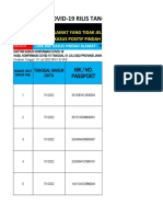 COVID-19 SIDOARJO