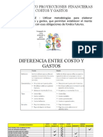 3 Caso Practico Proyeccion Costos - Gastos