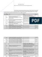 Data Collection Timeline 2021-1