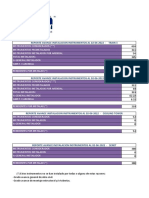 Listado Maestro de Instumentacion Package 2 Barrick